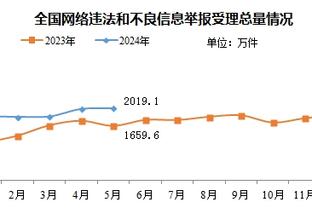 贝西诺谈自己被踢出拉齐奥比赛名单：接受这个决定，但我问心无愧